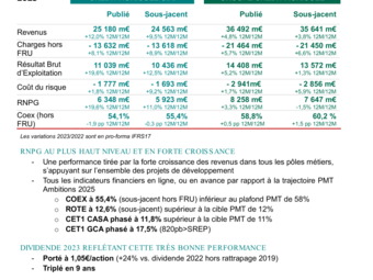CASA_CP_2023-T4_Resultats.pdf