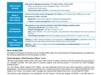 Amundi PR results Q1 2024.pdf
