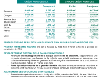 CASA_CP_2024-T1_Resultats.pdf