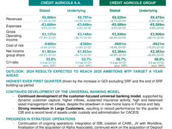 EN_CASA_PR_2024-Q1.pdf