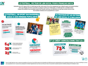2024 06 06 CA - IPSOS Infographie foot.pdf