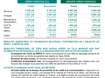 CASA_CP_2024-T2_Resultats.pdf