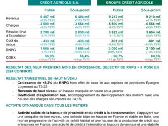 CASA_CP_2024-T3_Resultats.pdf