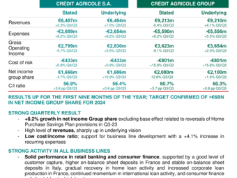 CASA_PR_2024-Q3 results.pdf