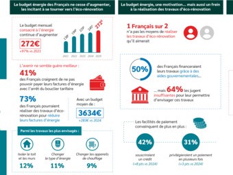 Infographie Sofinco éco-rénovation horizontal_desktop.jpg