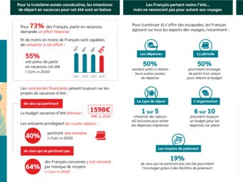 Infographie Sofinco voyage_desktop.jpg