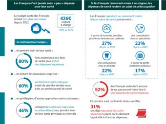 Infographie Sofinco santé_desktop.jpg