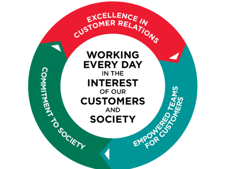 GROUP PROJECT & 2022 MEDIUM-TERM PLAN