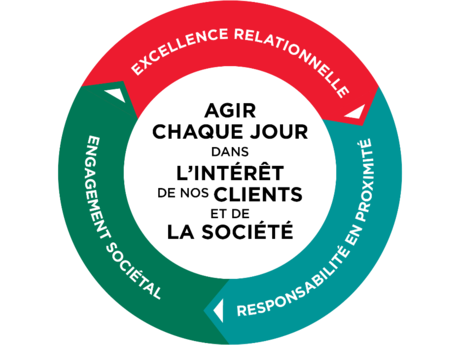 PROJET DU GROUPE & PMT 2022