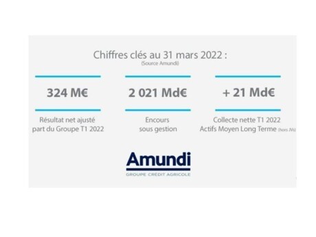 Amundi - Résultats du 1er trimestre 2022