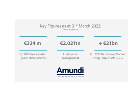 Amundi - 2022 1st quarter results