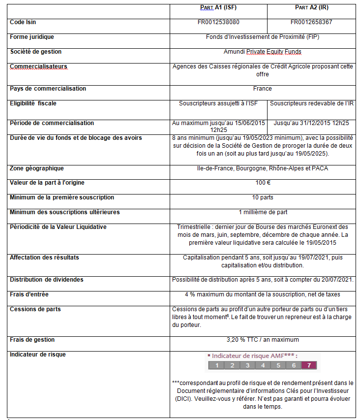 Caractéristiques de FIP Amundi France Développement 2015.png