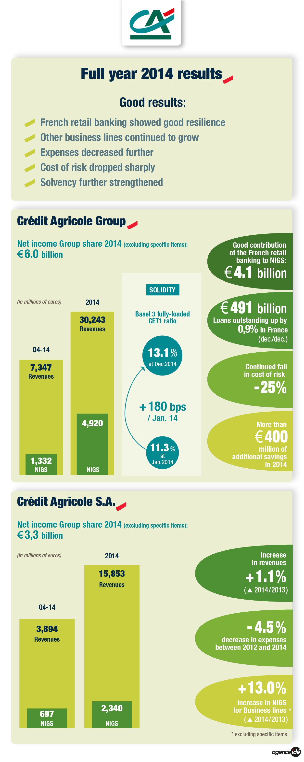 Infographie Full Year 2014 Results_bd.jpg