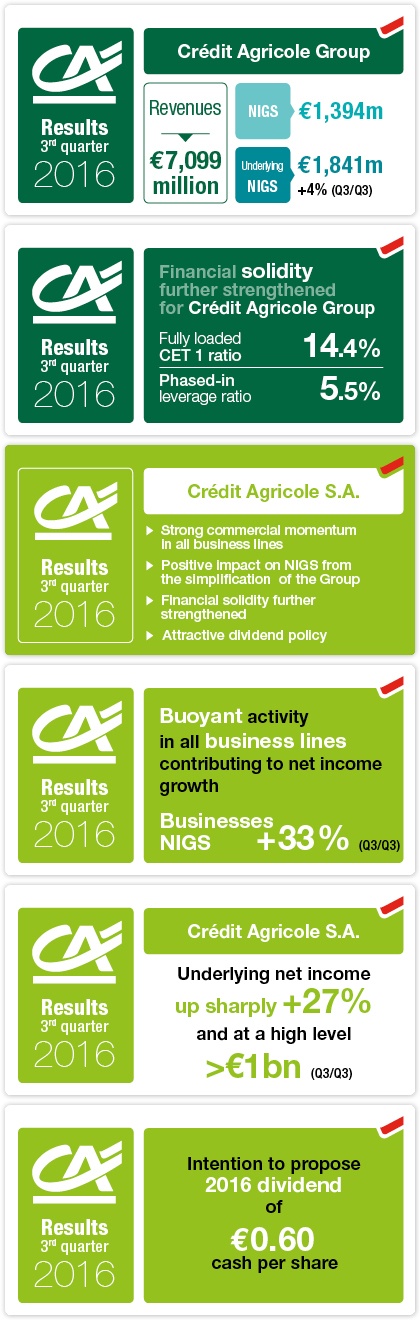 Q3_9M 2016 _ Infographic UK.jpg