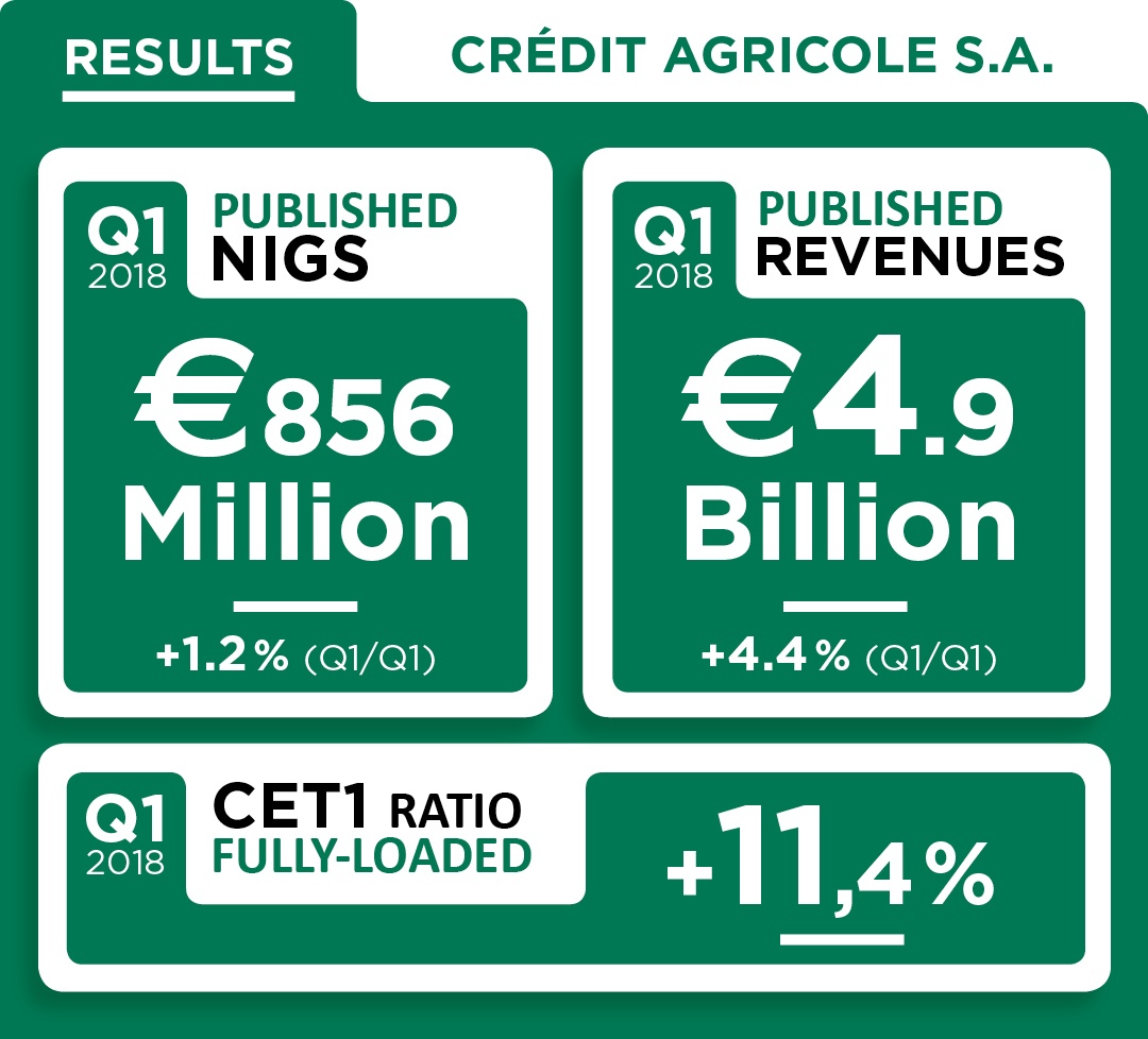 2018 Q1 Results : Crédit Agricole S.A.