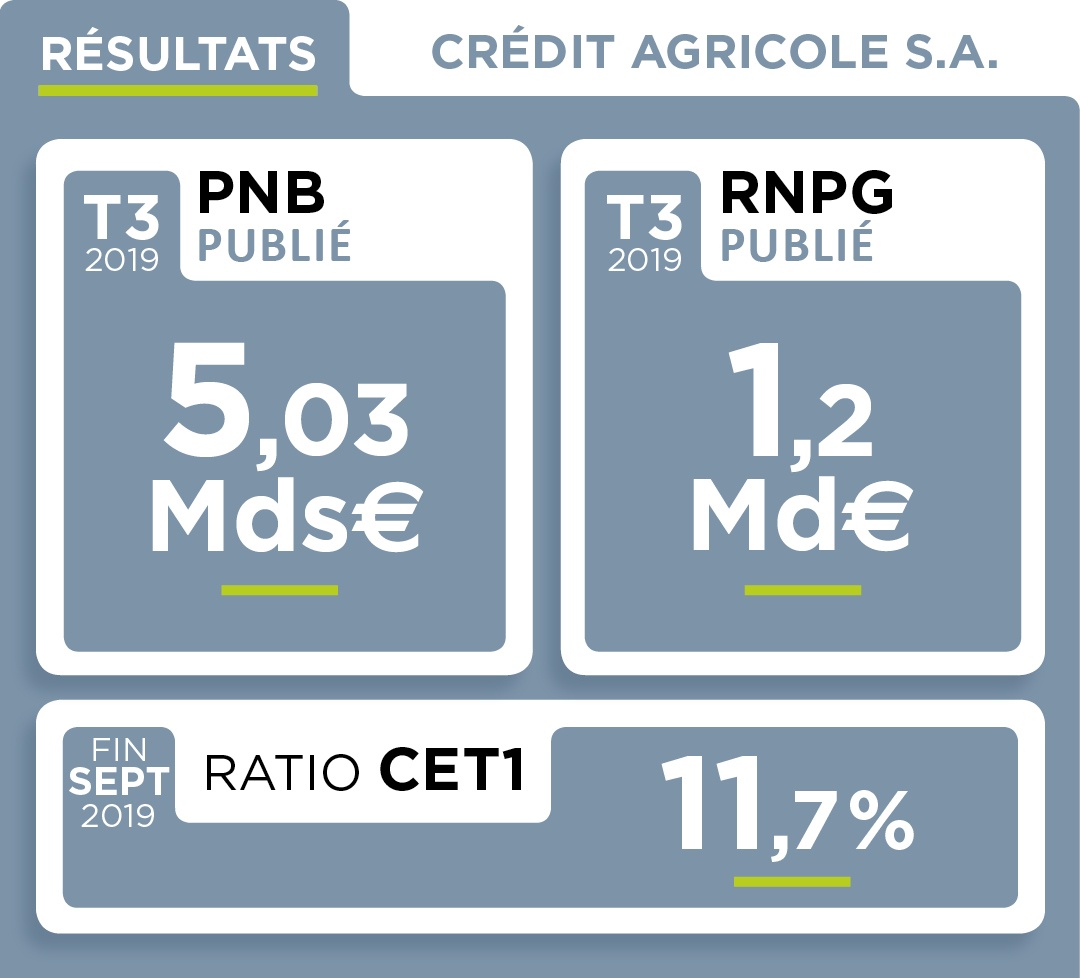 Résultats T3 2019 CASA