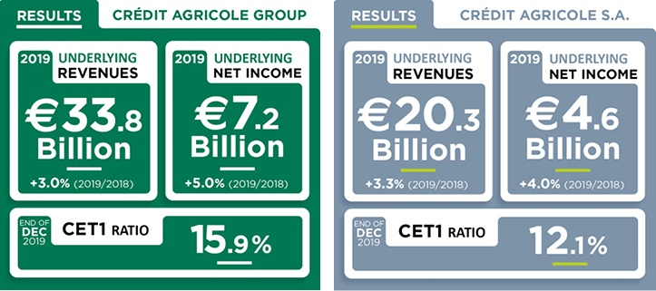 Infographics 2019 CA Results