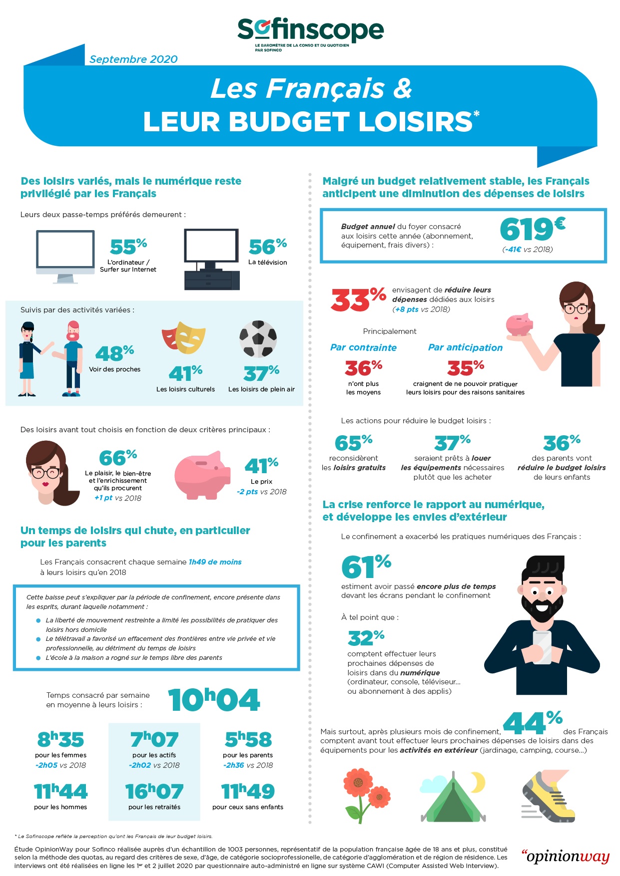Infographie Sofinco Loisirs V8.jpg