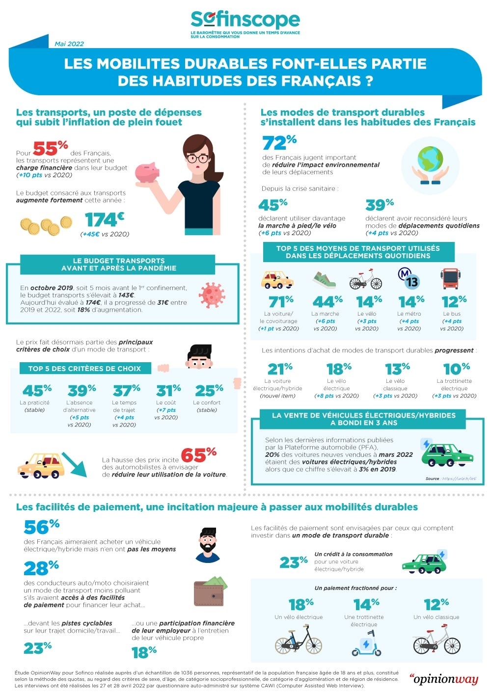 Infographie Sofinco Transports V2.jpg