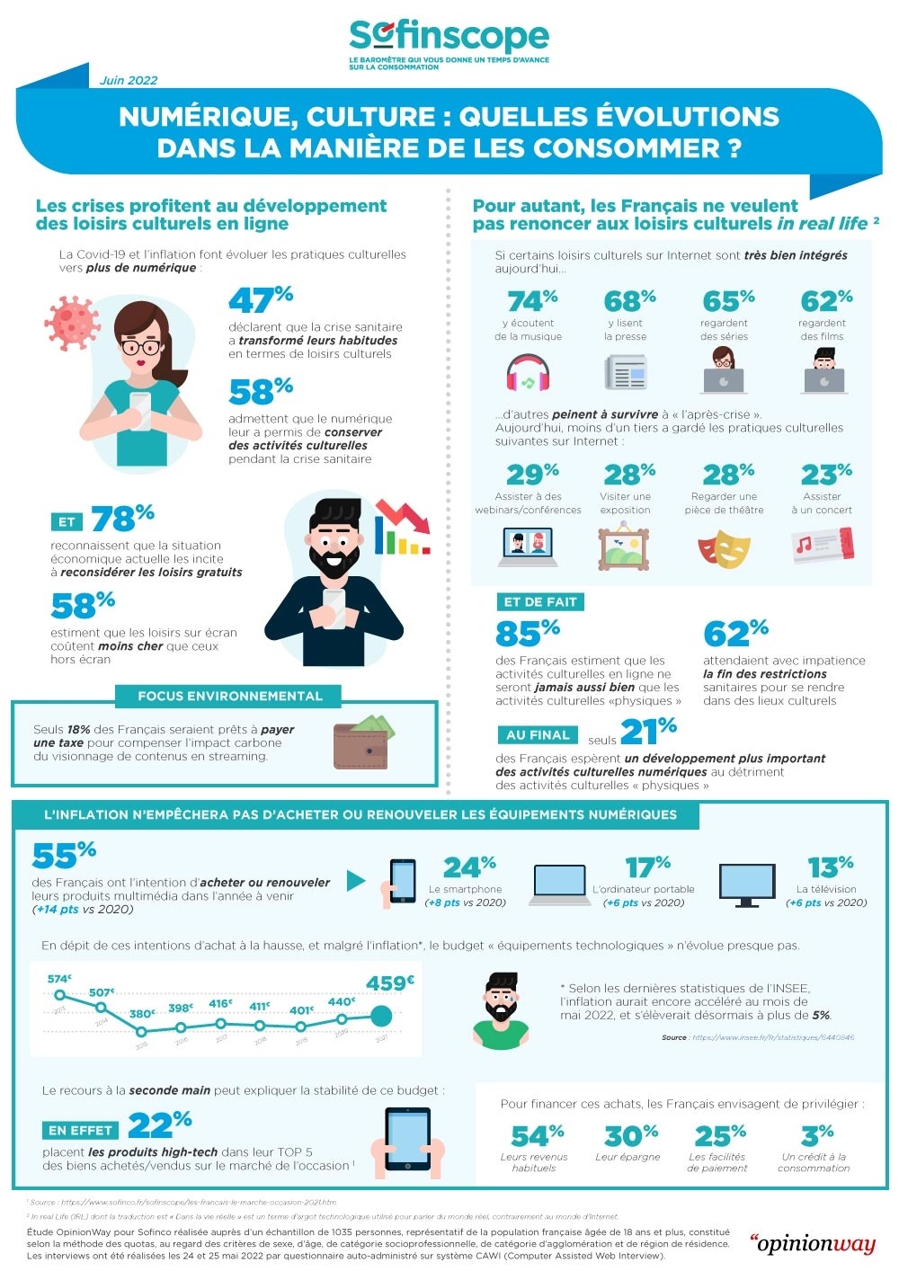 Infographie-Sofinco-Numérique-V5.jpg