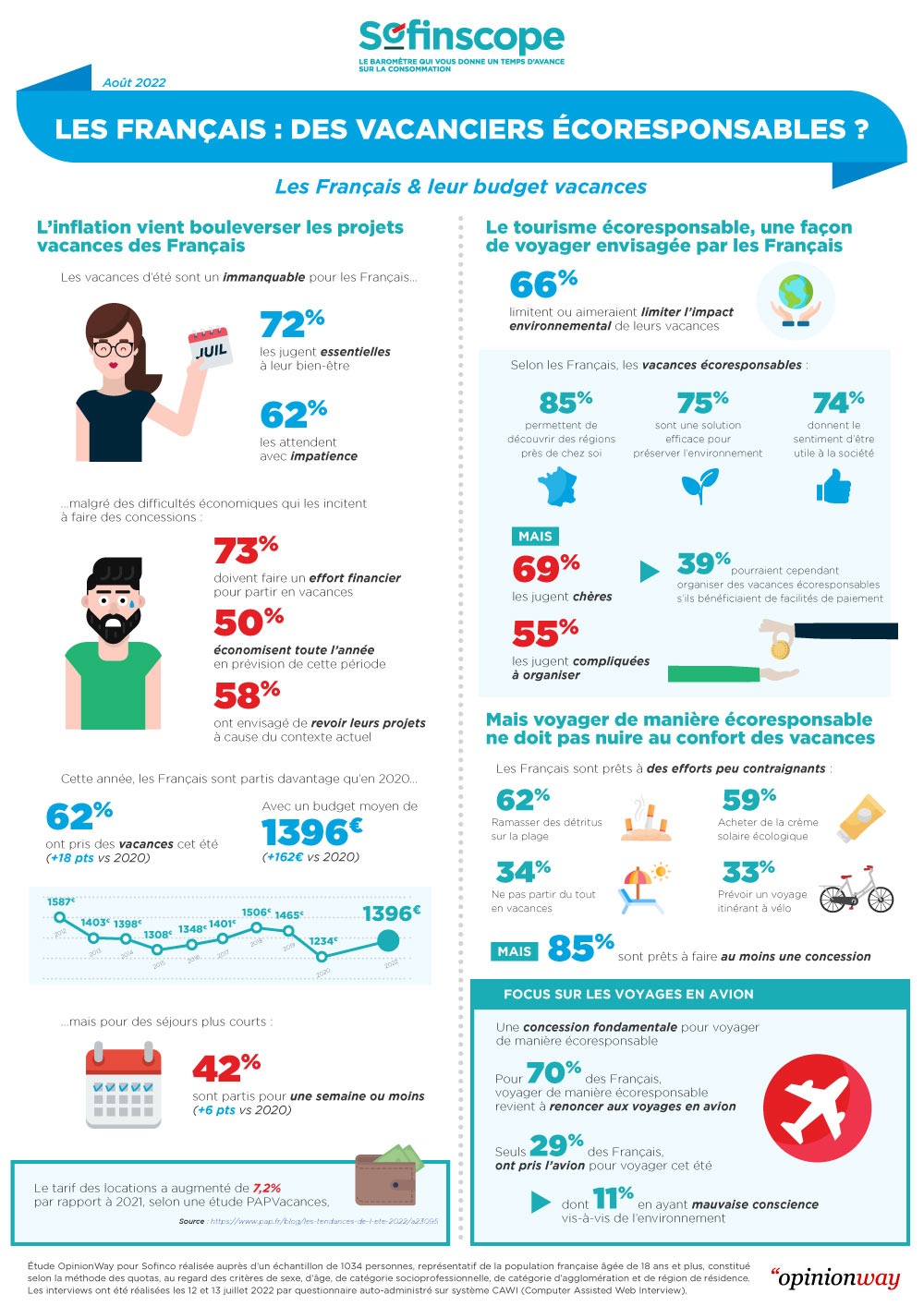 Infographie-Sofinco-VacancesEcoresponsables.jpg