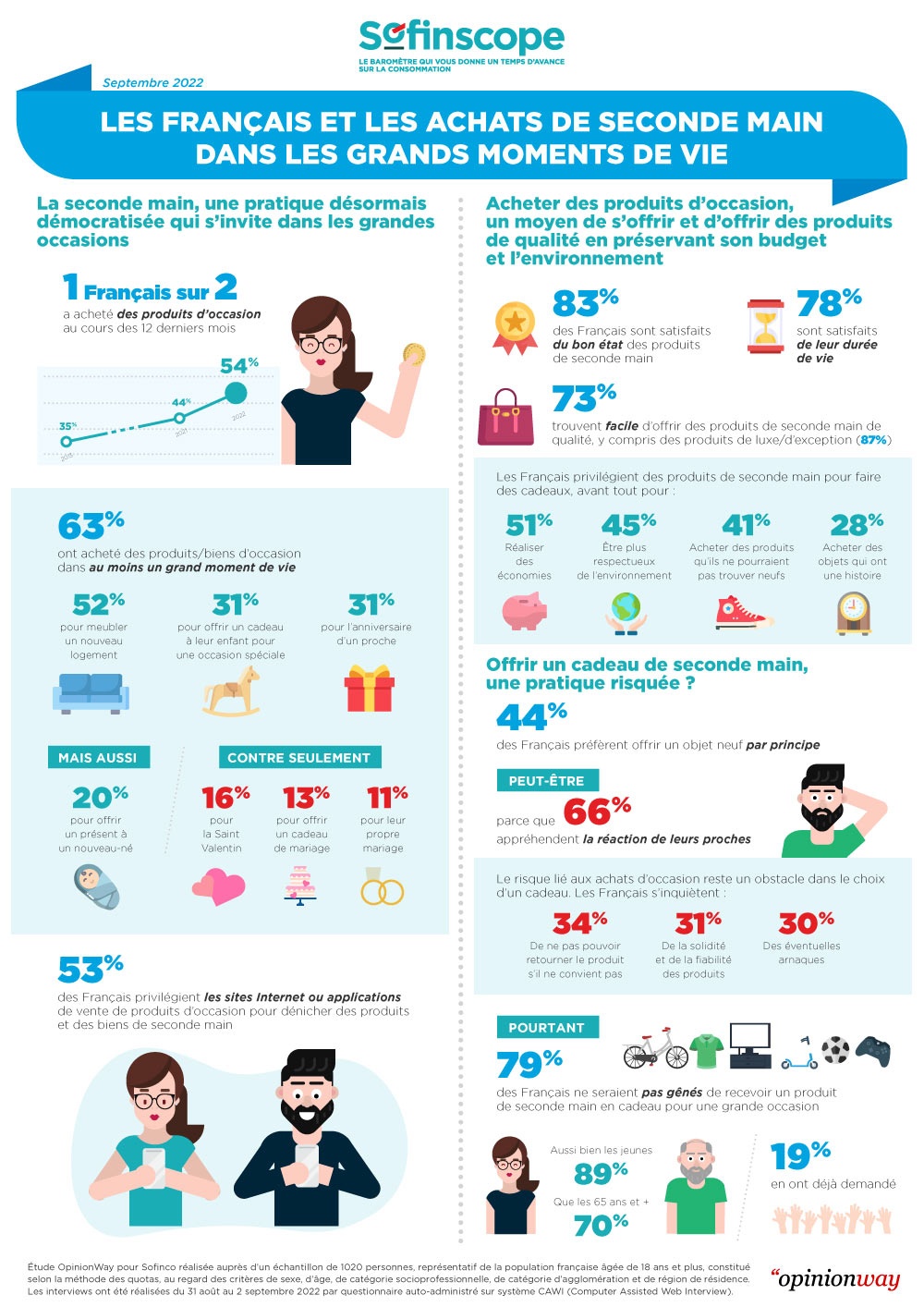 Infographie-Sofinco-VF.jpg