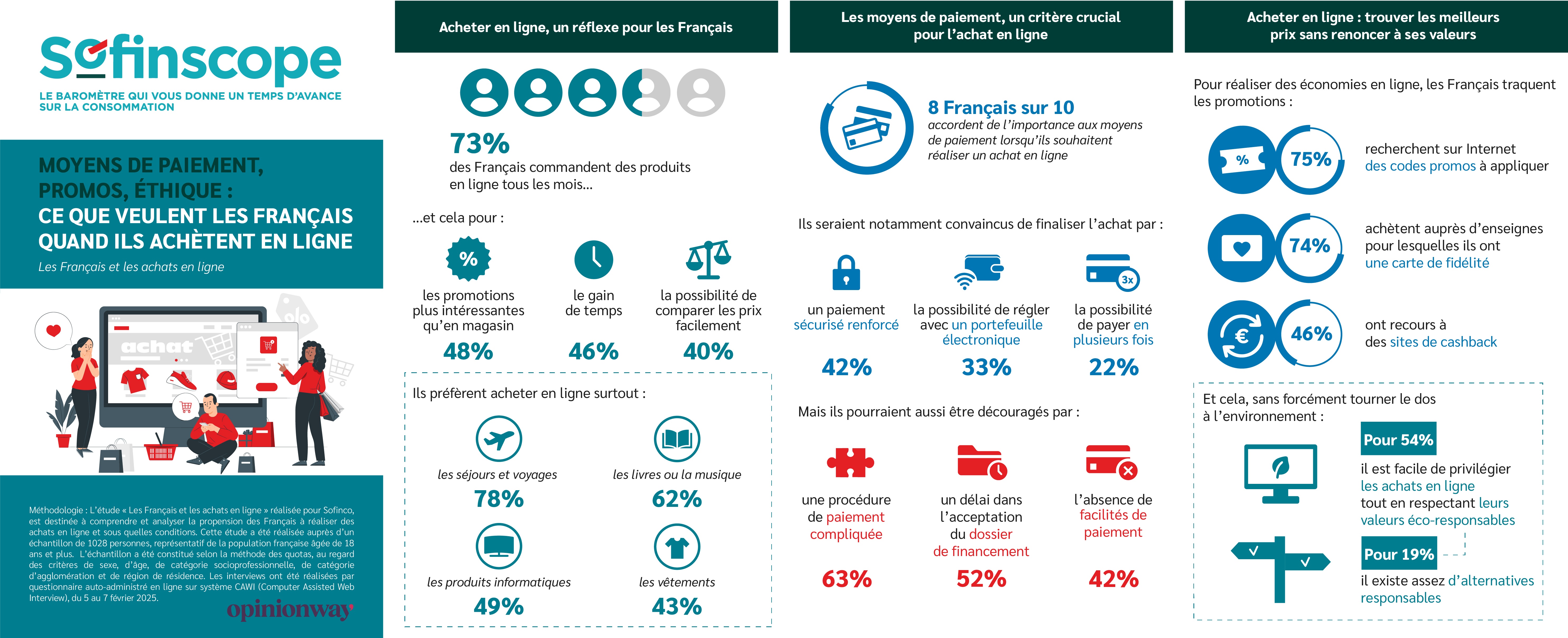 Infographie achats en ligne_desktop.jpg