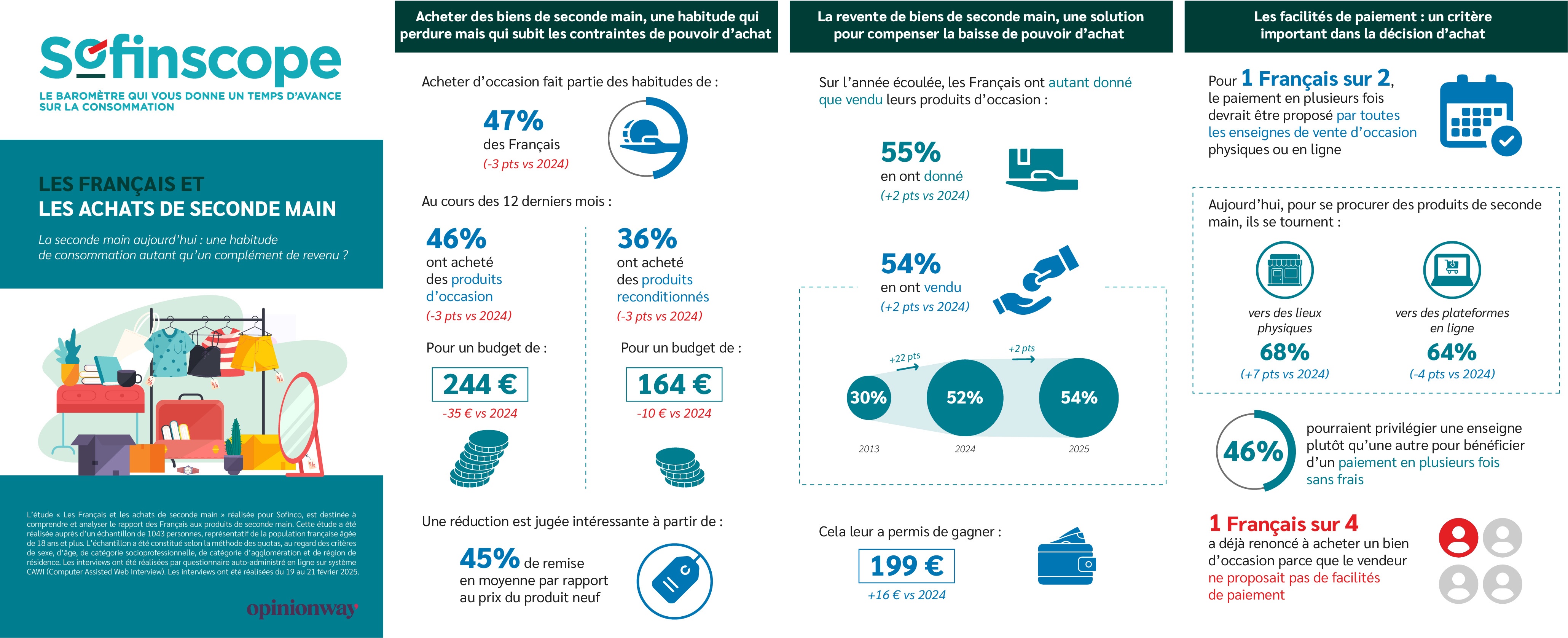 Infographie Sofinco seconde main horizontal_desktop.jpg
