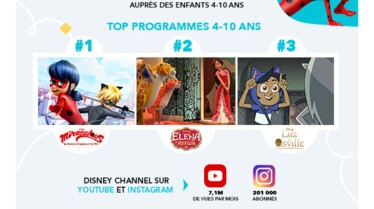 MEDIAMETRIE- Médiamat'Thématik V40 - Infographie chaînes Disney.jpg