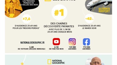 MEDIAMETRIE-Médiamat'Thématik V40 - Infographie chaînes National Geographic.jpg
