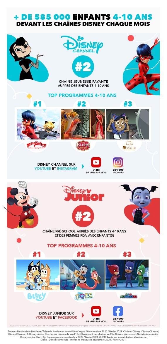 MEDIAMETRIE- Médiamat'Thématik V40 - Infographie chaînes Disney.jpg