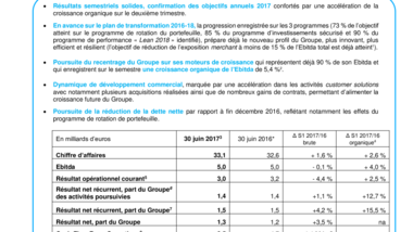 Résultats semestriels en ligne avec la guidance Confirmation des objectifs annuels