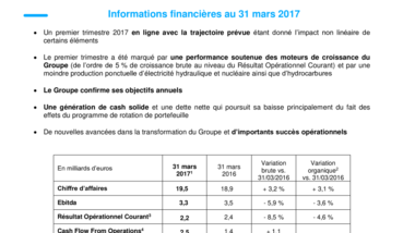 Informations financières au 31 mars 2017