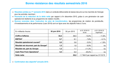 Bonne résistance des résultats semestriels 2016