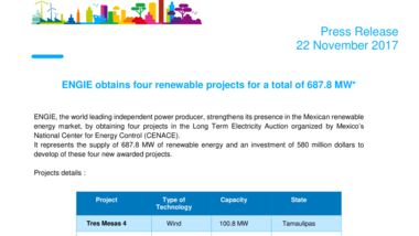 ENGIE obtains four renewable projects for a total of 687.8 MW