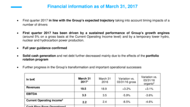 Financial information as of March 31, 2017