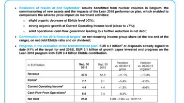 Resilient results as of September 30, 2016