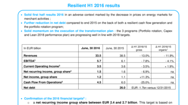 Resilient H1 2016 results