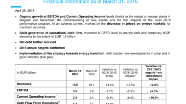 Financial information as of March 31, 2016