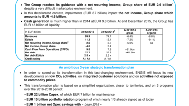 An ambitious 3-year strategic transformation plan to become leader of the world energy transition