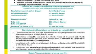 Résultats annuels 2013