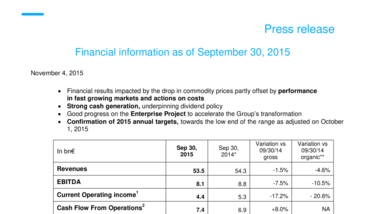 Financial information as of September 30, 2015