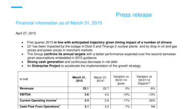 Financial information as of March 31, 2015