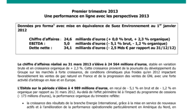 Premier trimestre 2013 - une performance en ligne avec les perspectives 2013