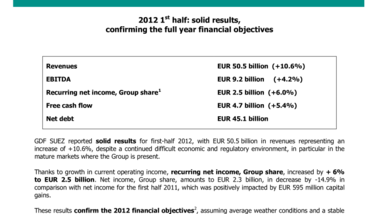 2012 1st half : solid results, confirming the full year financial objectives