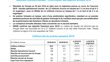 cp-engie-h1-2019-full-vdef.pdf