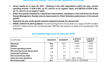 pr-engie-h1-2019-full-vdef.pdf