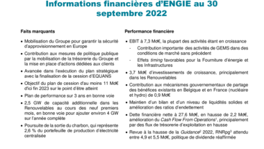 ENGIE 9M 2022 CP VDEF.pdf