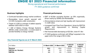 ENGIE Q1 2023 PR VDEF