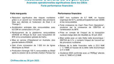 ENGIE H1 2023 CP_VDEF